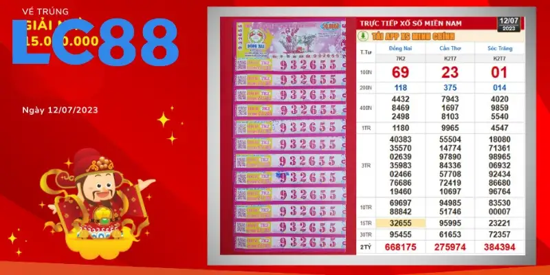 Xổ số Thái Lan có cơ cấu giải thưởng phong phú